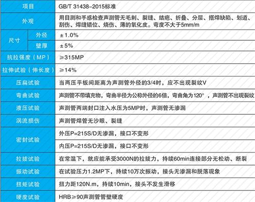 湟中套筒式声测管批发性能特点